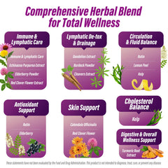 Dandelion root and Burdock root components for lymph support