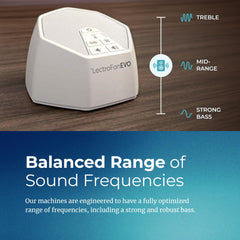 LectroFan EVO control panel showcases precise volume control for personalized masking