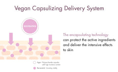 Illustration of vegan encapsulation delivery system