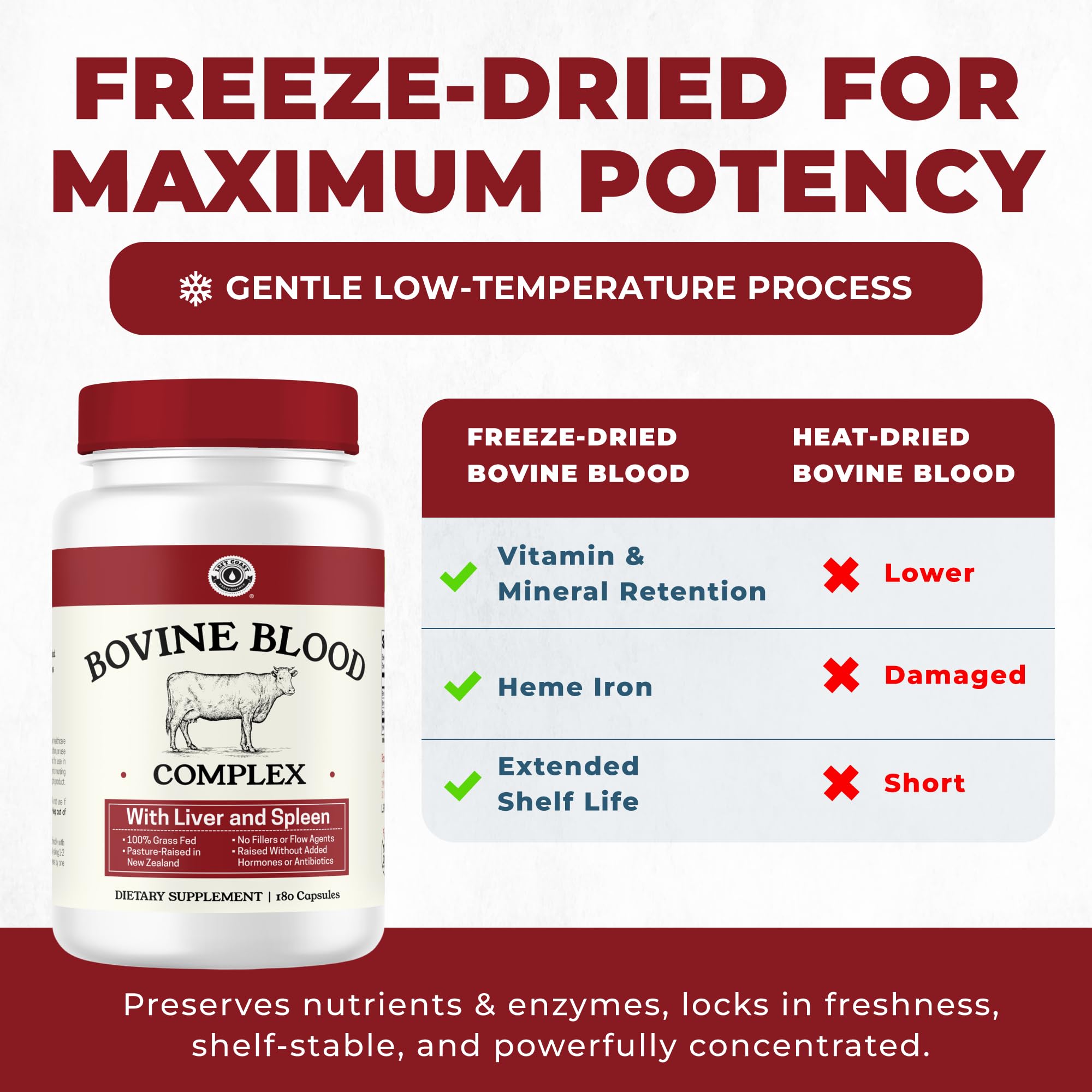 Freeze-dried beef organs supplement packaging