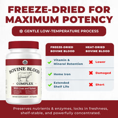 Freeze-dried beef organs supplement packaging