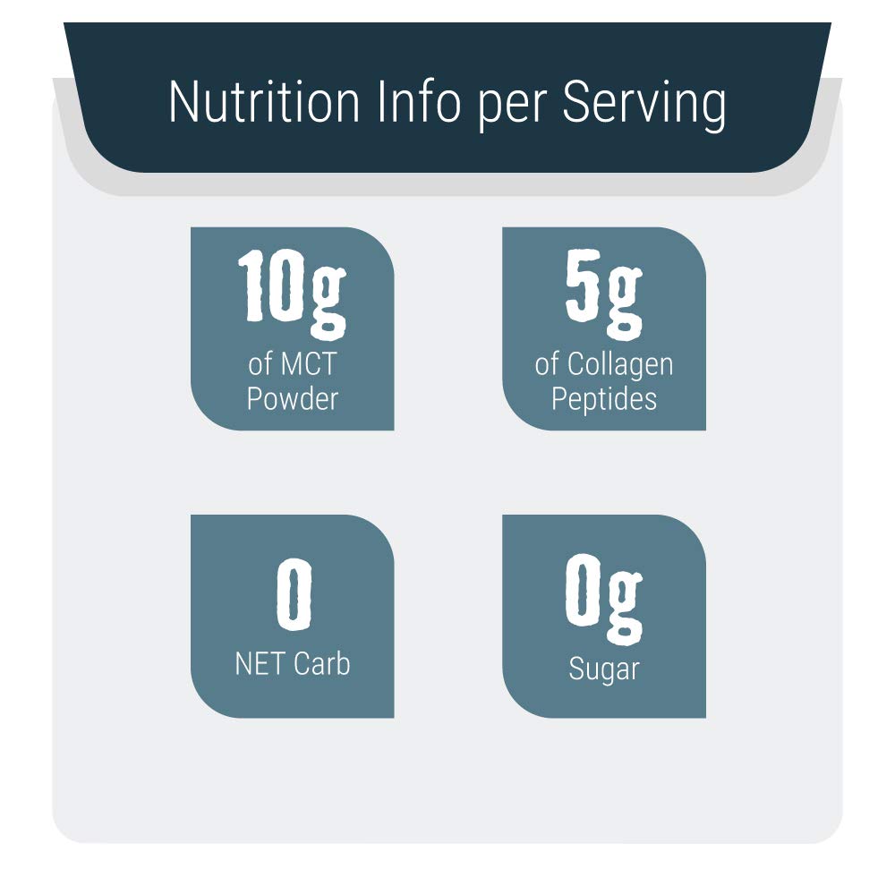 Left Coast Performance Grass Fed Collagen Peptides bag emphasizes high‑quality protein