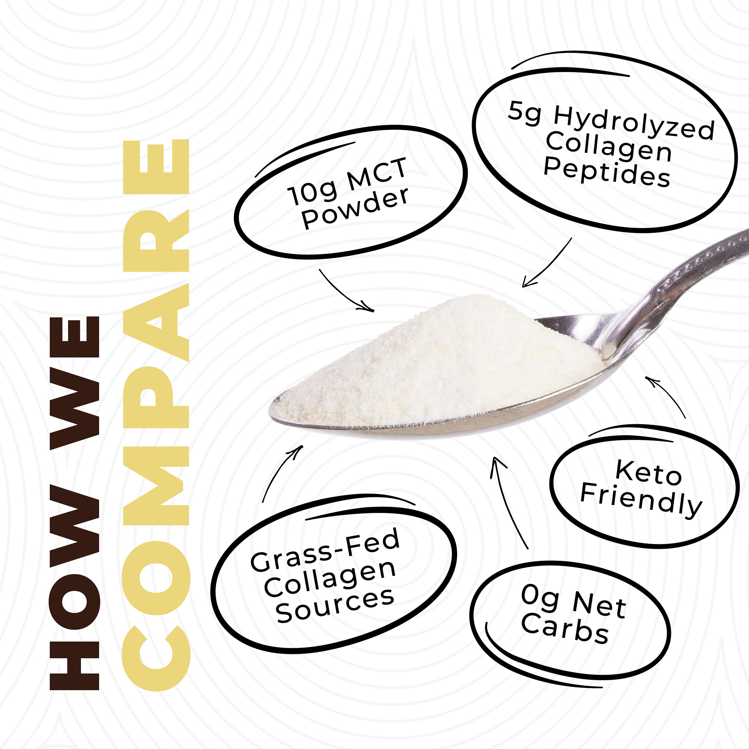 Collagen peptides in Left Coast Performance MCT powder for texture and skin support