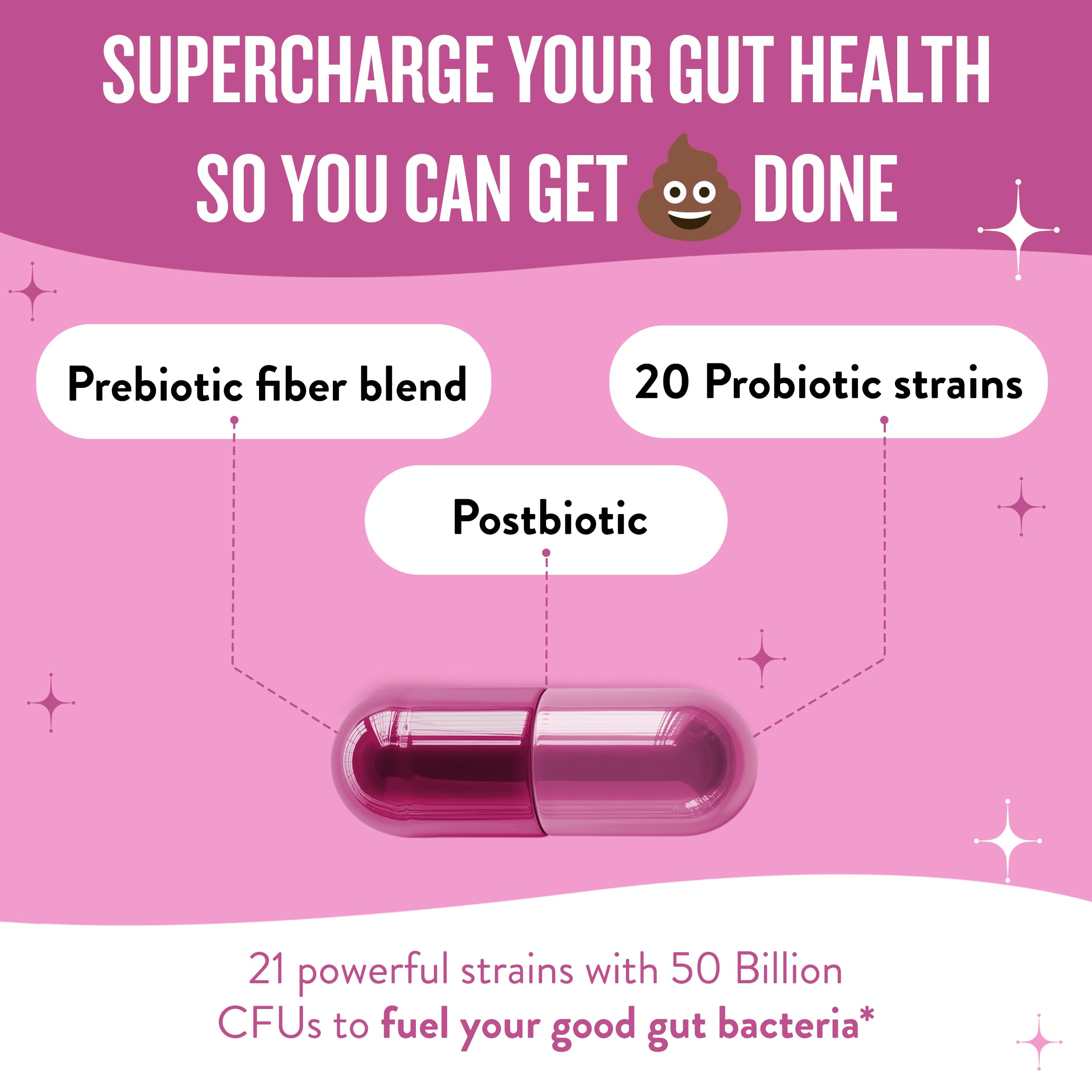 Graphic illustrating prebiotics, probiotics, and postbiotics