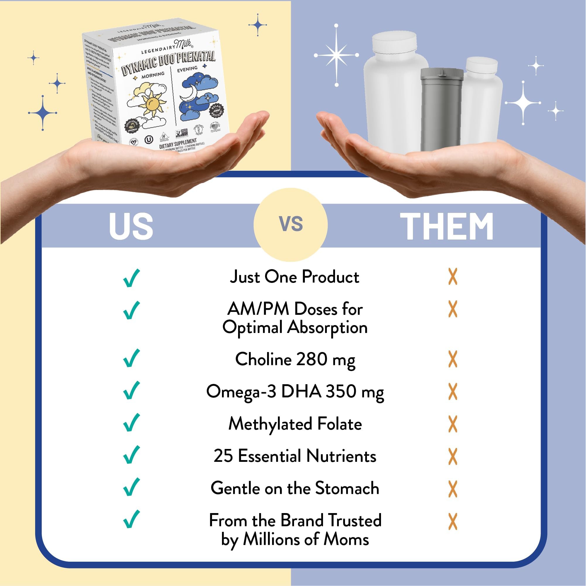 Gentle digestion with chelated minerals in prenatal vitamins
