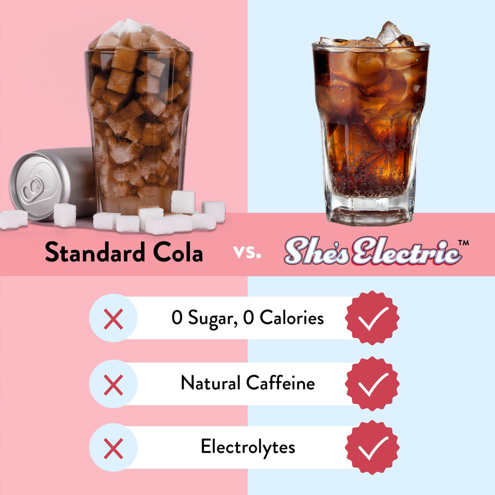 Sugar-free, calorie-free cola flavor energy powder