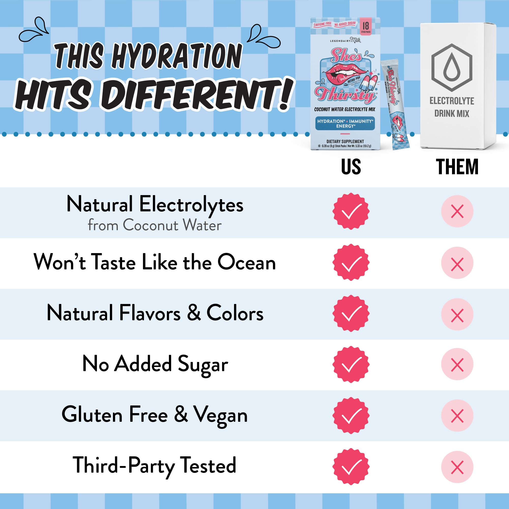 Product card highlighting cortisol support and hydration benefits