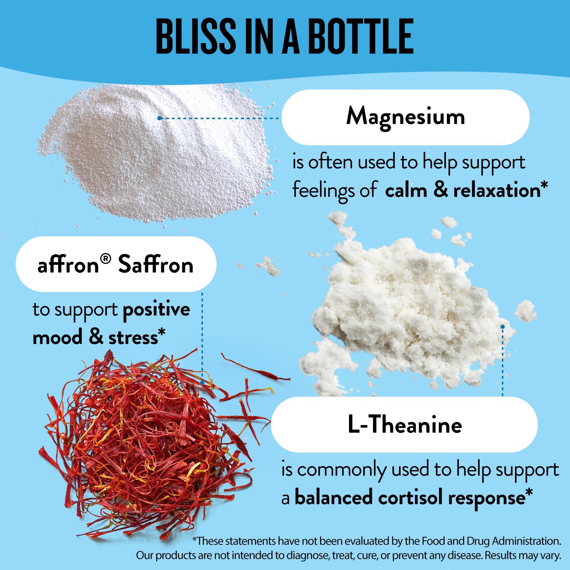 Miss Bliss bottle showing label and 60 capsules