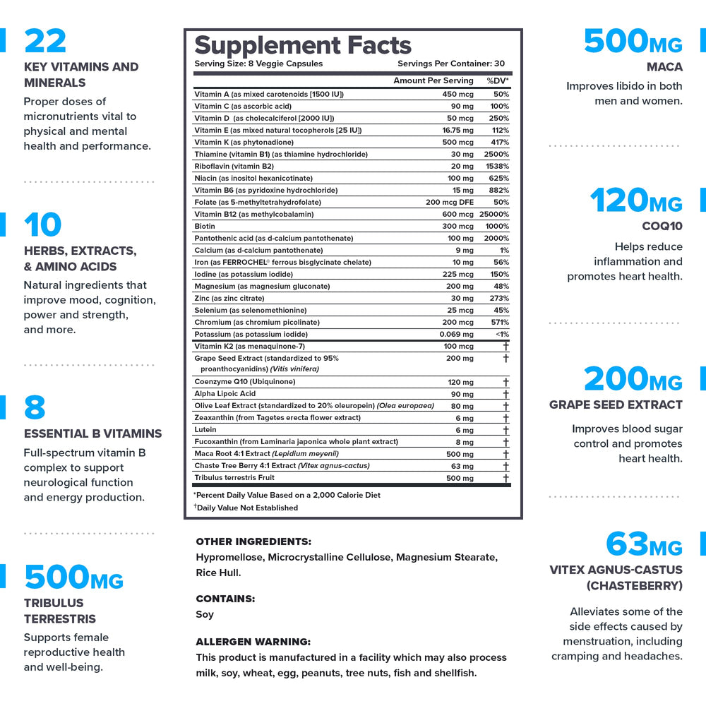 Nutrition facts and ingredients illustration for the Triumph multivitamin