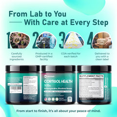 90-day supply visualization for LELUMOON Ultra Cortisol