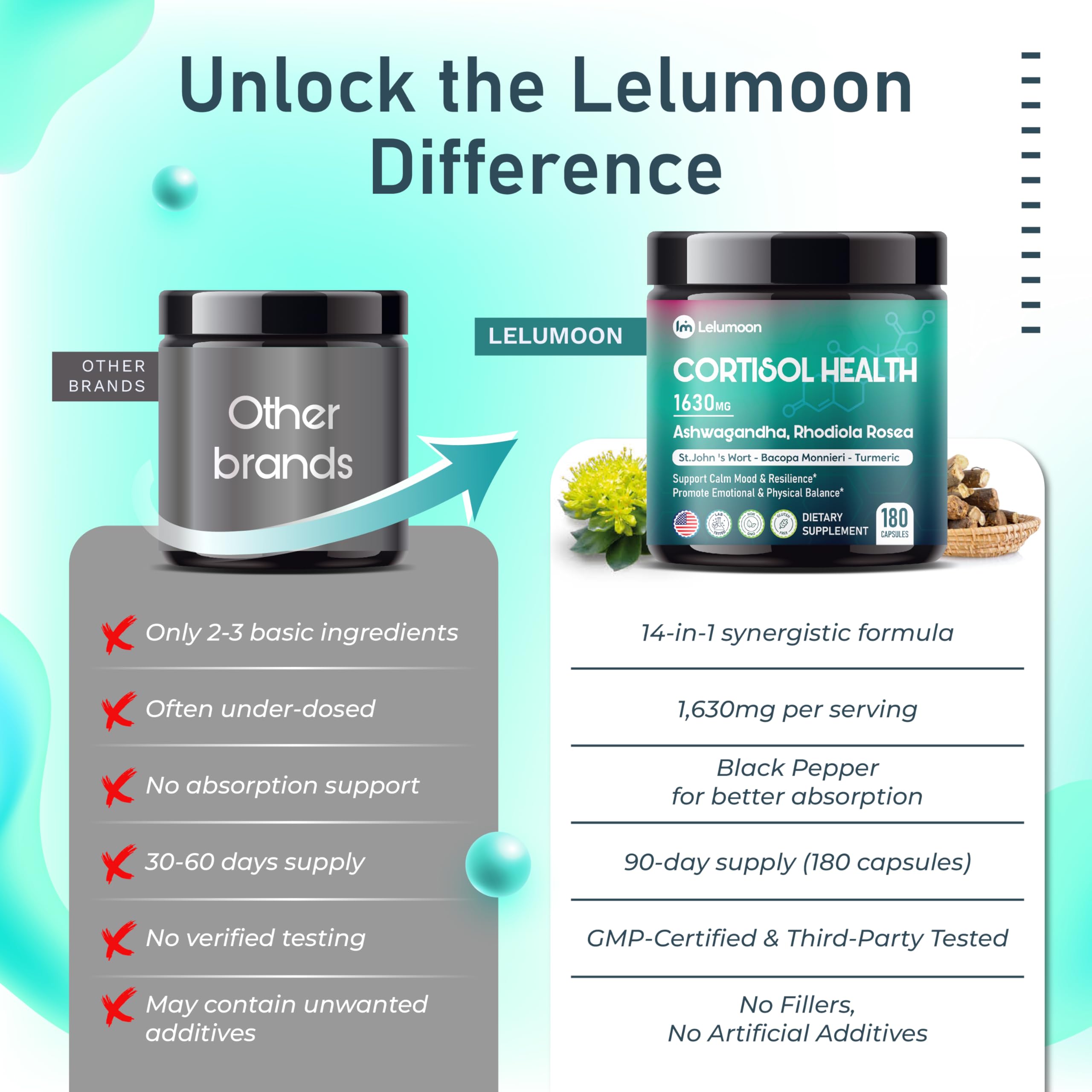Seal indicating Made in USA for LELUMOON Ultra Cortisol