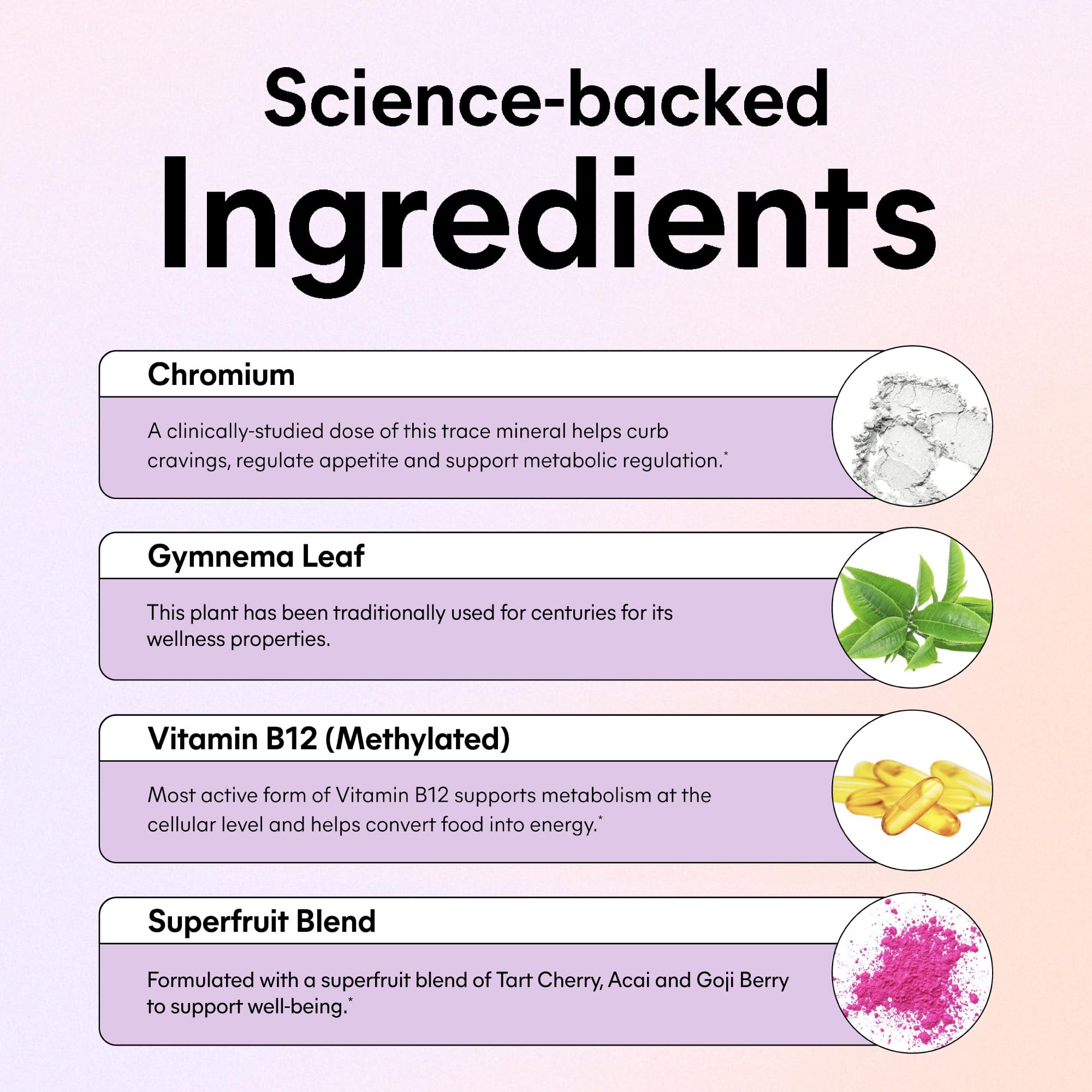 Chromax chromium, B12 and Gymnema ingredients close-up