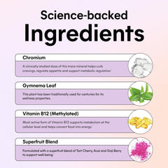 Chromax chromium, B12 and Gymnema ingredients close-up