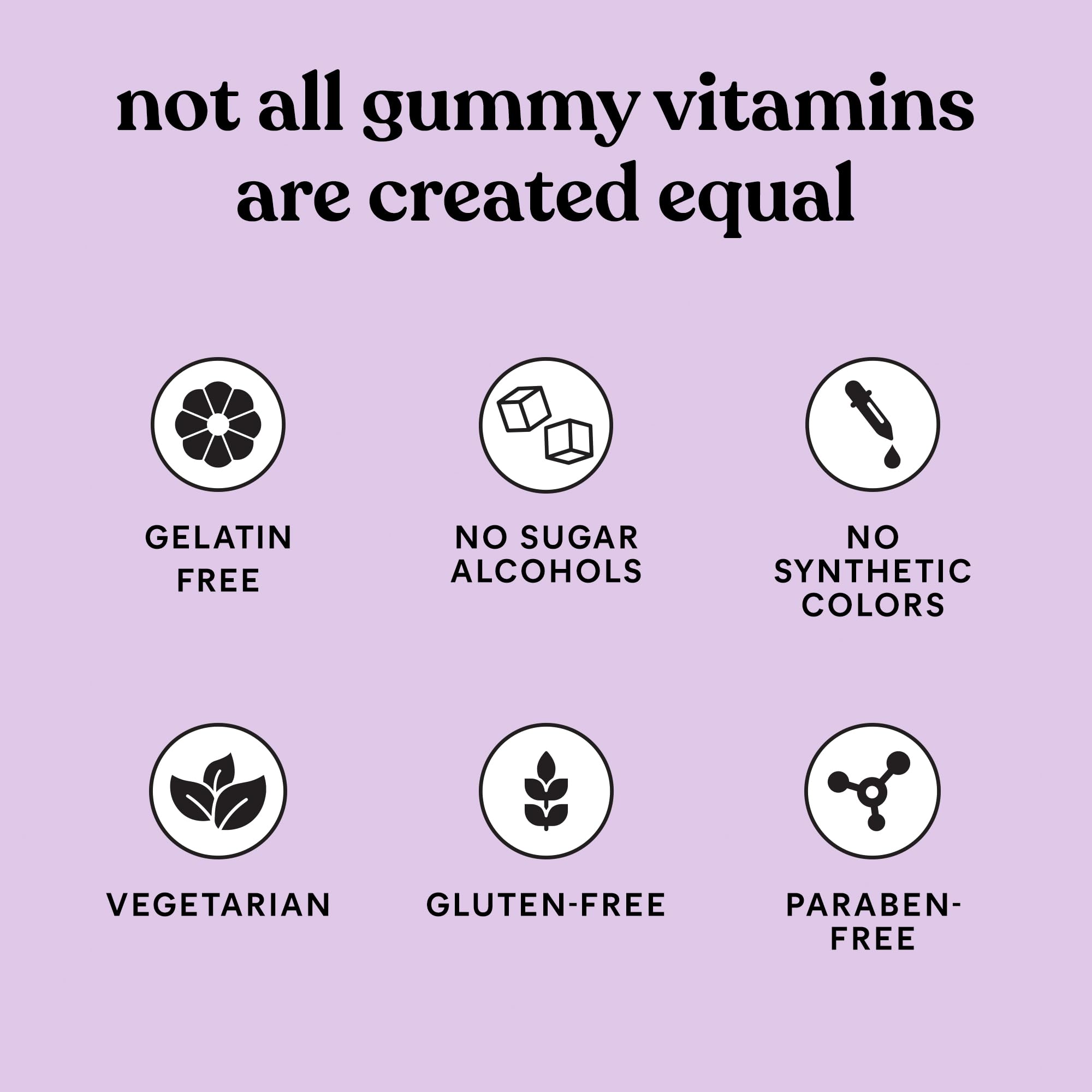 Daily dosage guidance showing 2 gummies