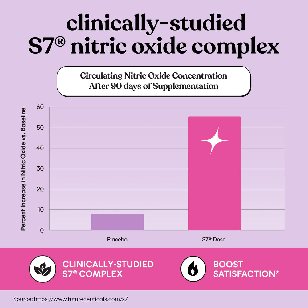 S7 Nitric Oxide Complex ingredients list