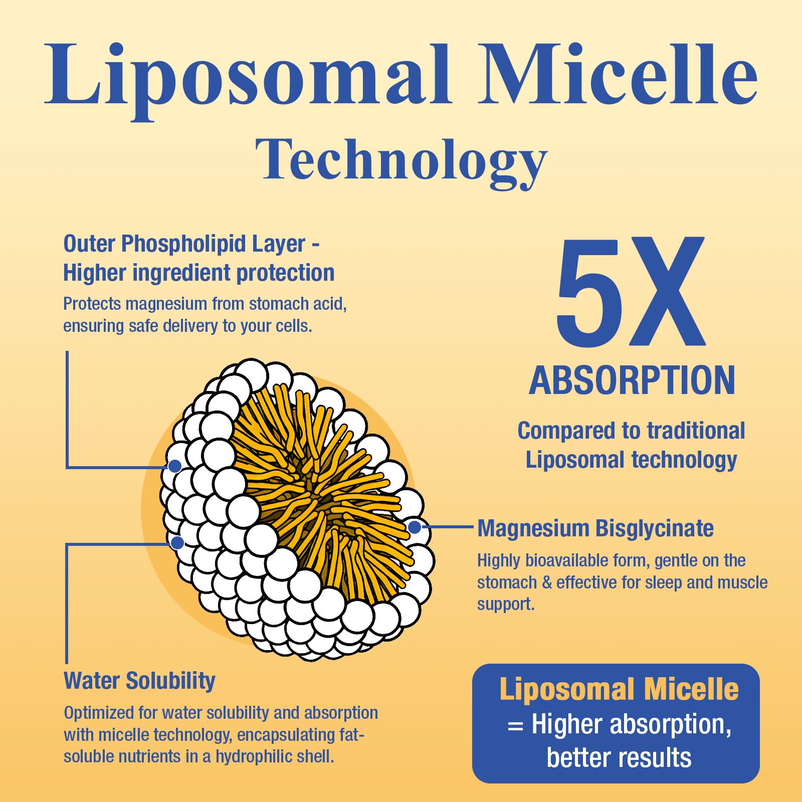 Bottle with light lemon flavor indicating fast-acting liquid magnesium