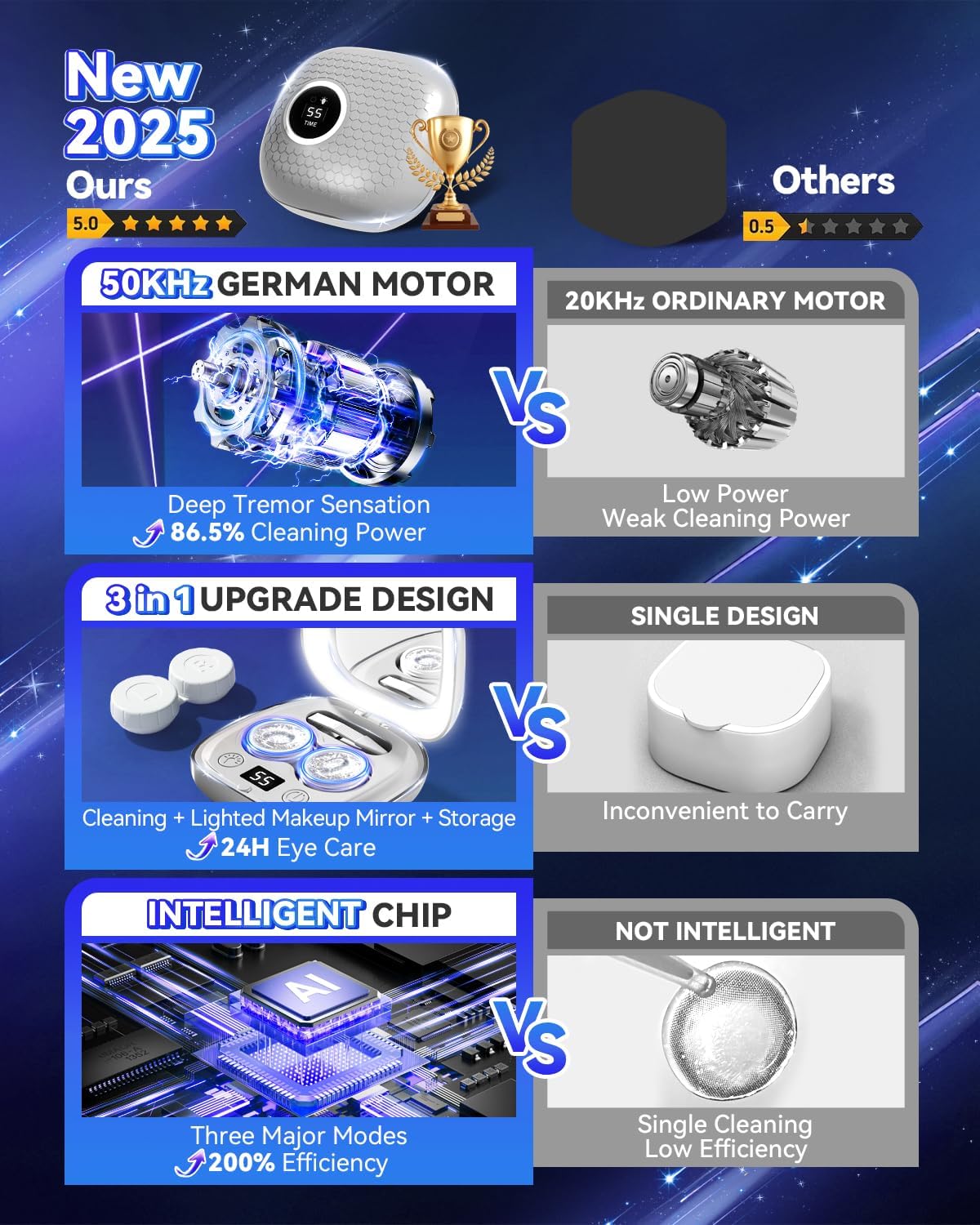 Front view showing 3 smart mode indicators on the intelligent chip