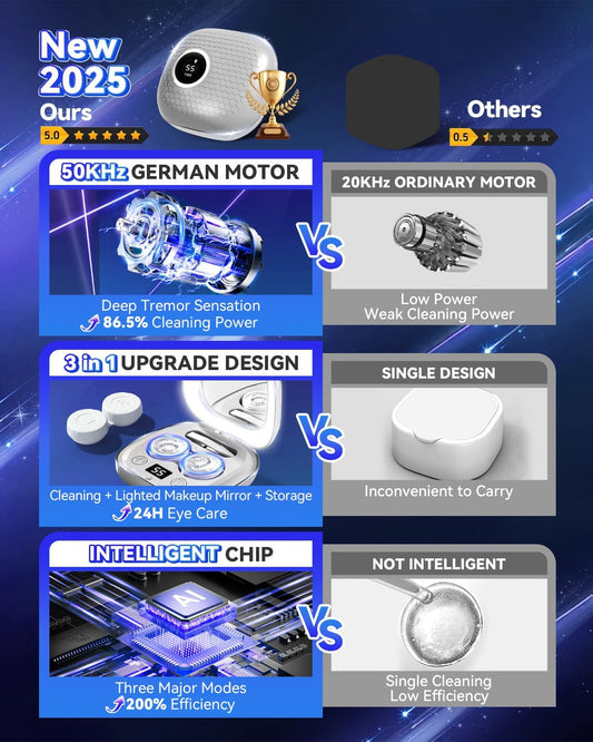 Front view showing 3 smart mode indicators on the intelligent chip