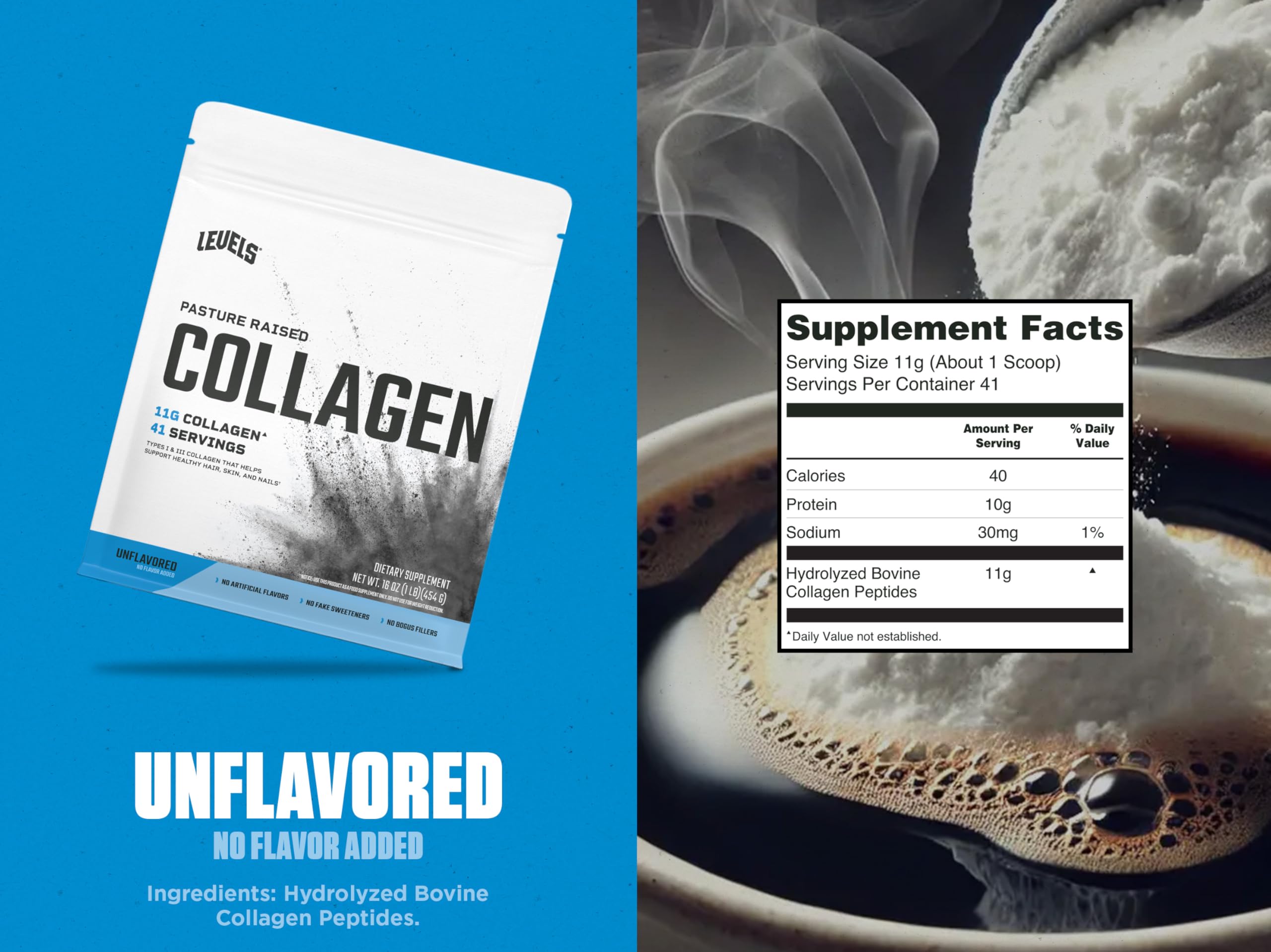 Graphic illustrating types 1 and 3 collagen