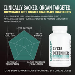 Cardiovascular wellness graphics for blood pressure support