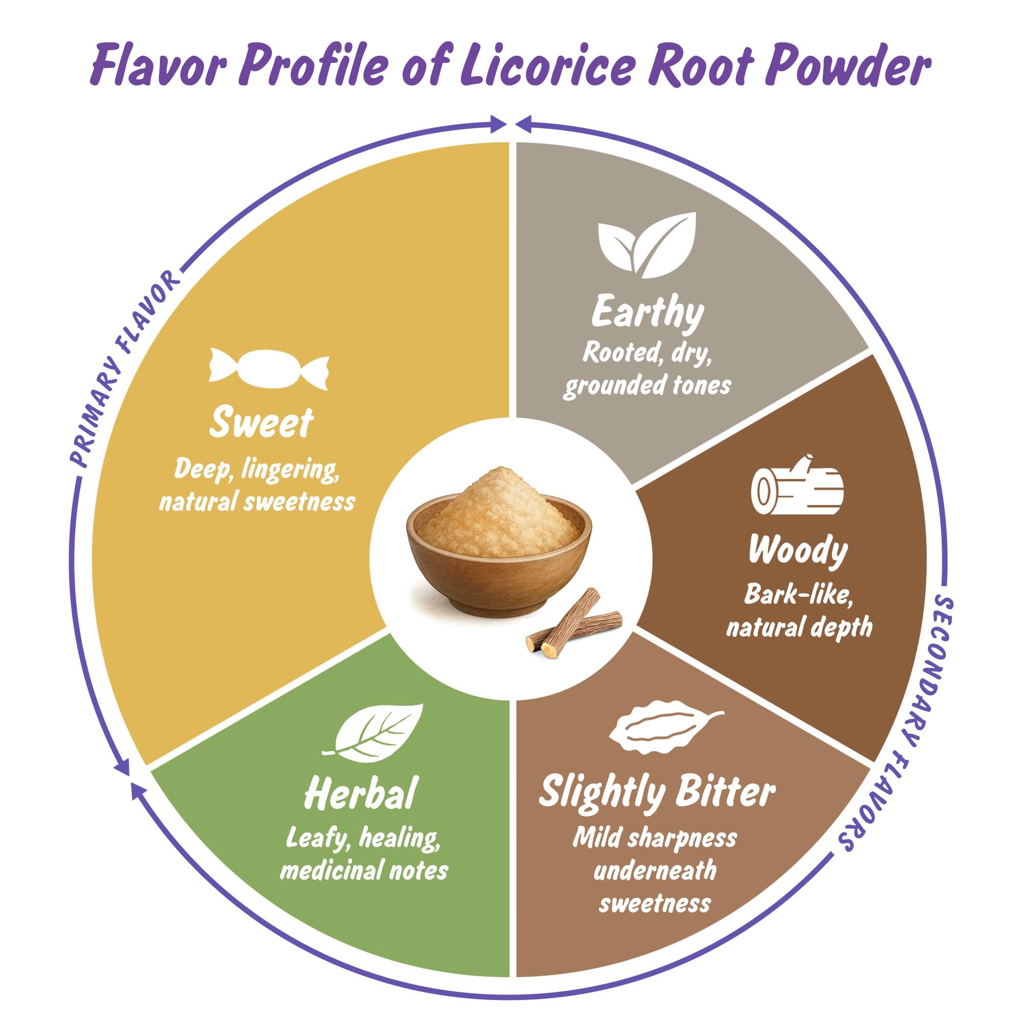 Licorice root powder in DIY beauty recipe