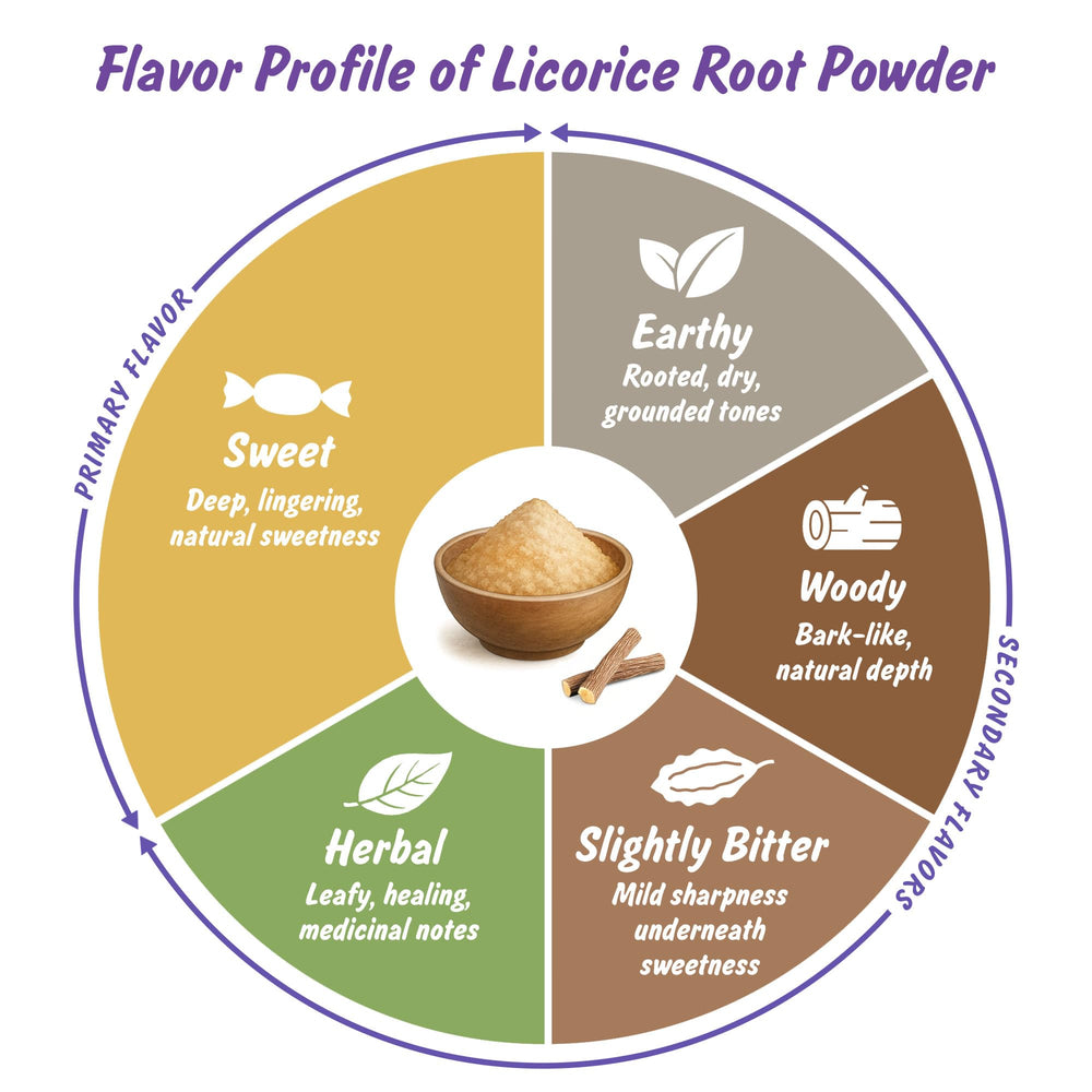 Licorice root powder in DIY beauty recipe