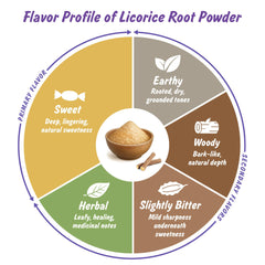 Licorice root powder in DIY beauty recipe
