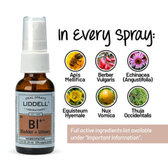 Hand dispensing spray under the tongue for quick absorption