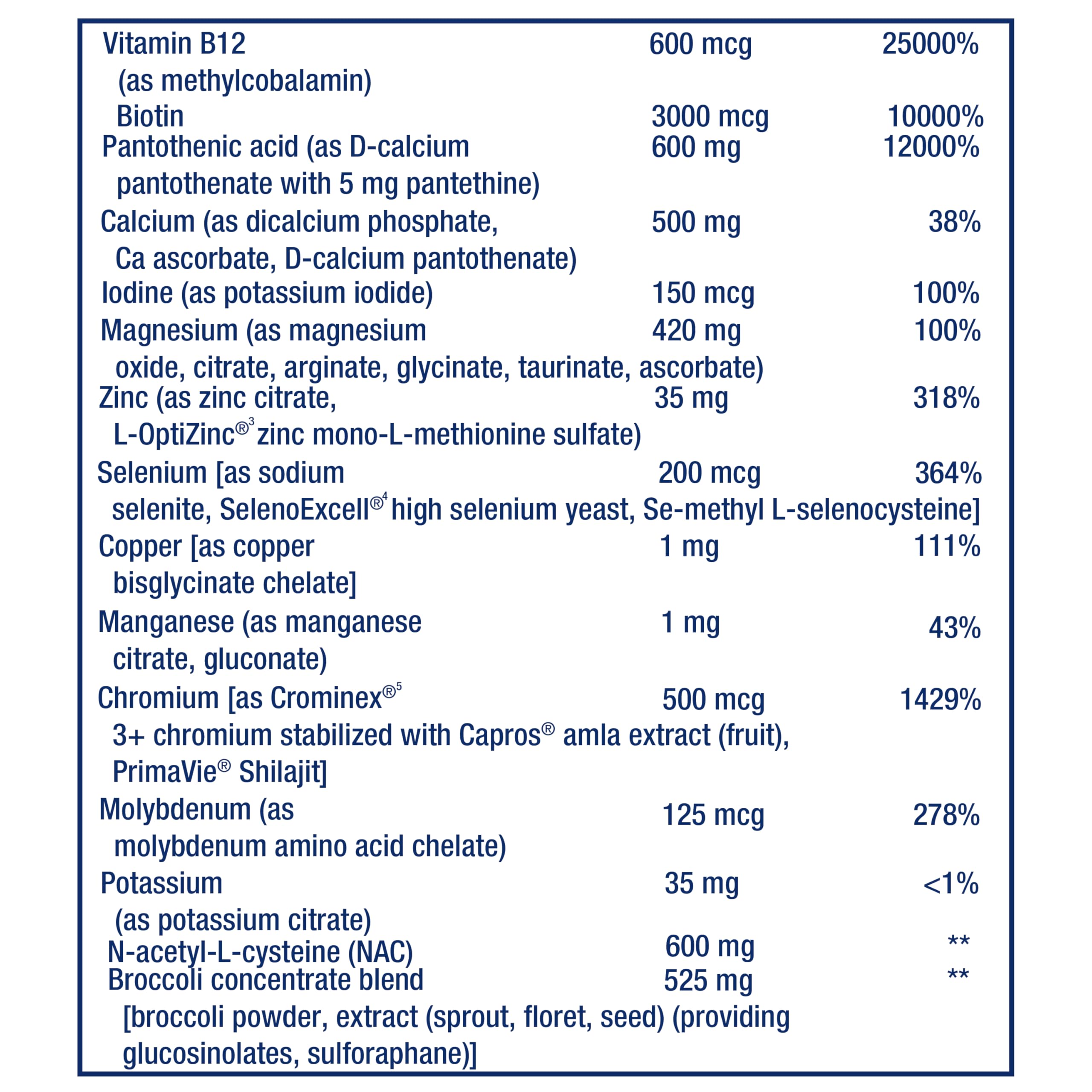 Fruit and vegetable extracts in Life Extension Mix