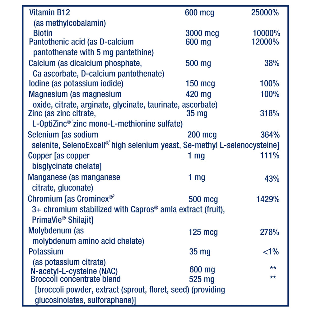 Fruit and vegetable extracts in Life Extension Mix