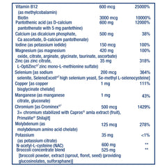 Fruit and vegetable extracts in Life Extension Mix