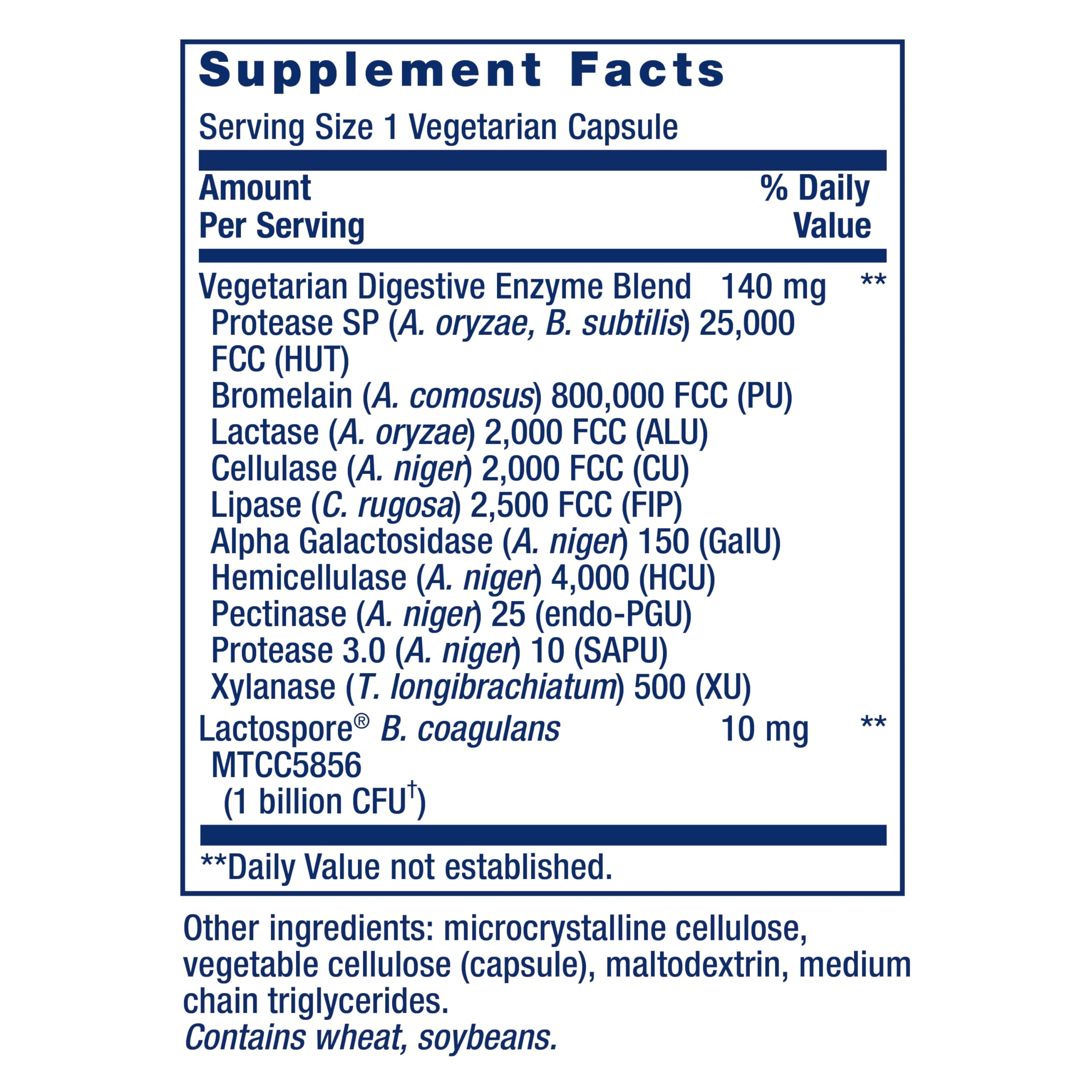 Illustration of ten digestive enzymes