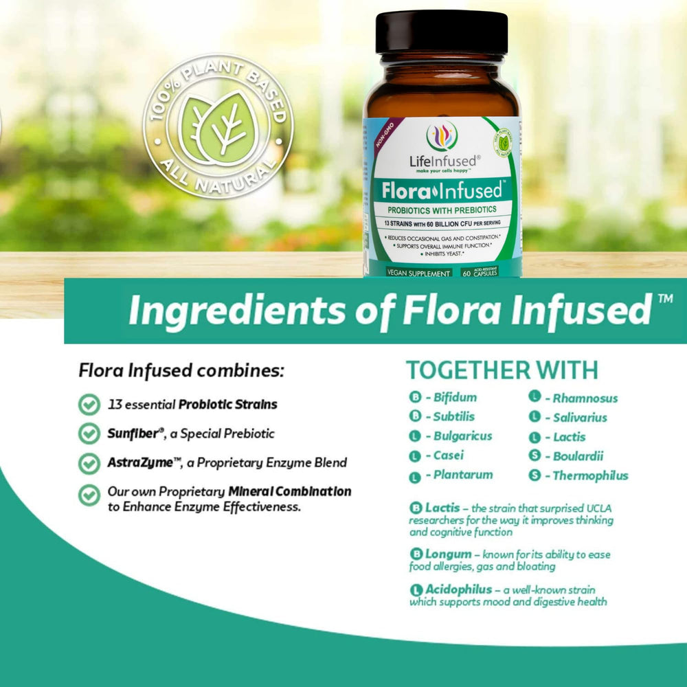 AstraZyme enzyme blend and probiotic strains infographic