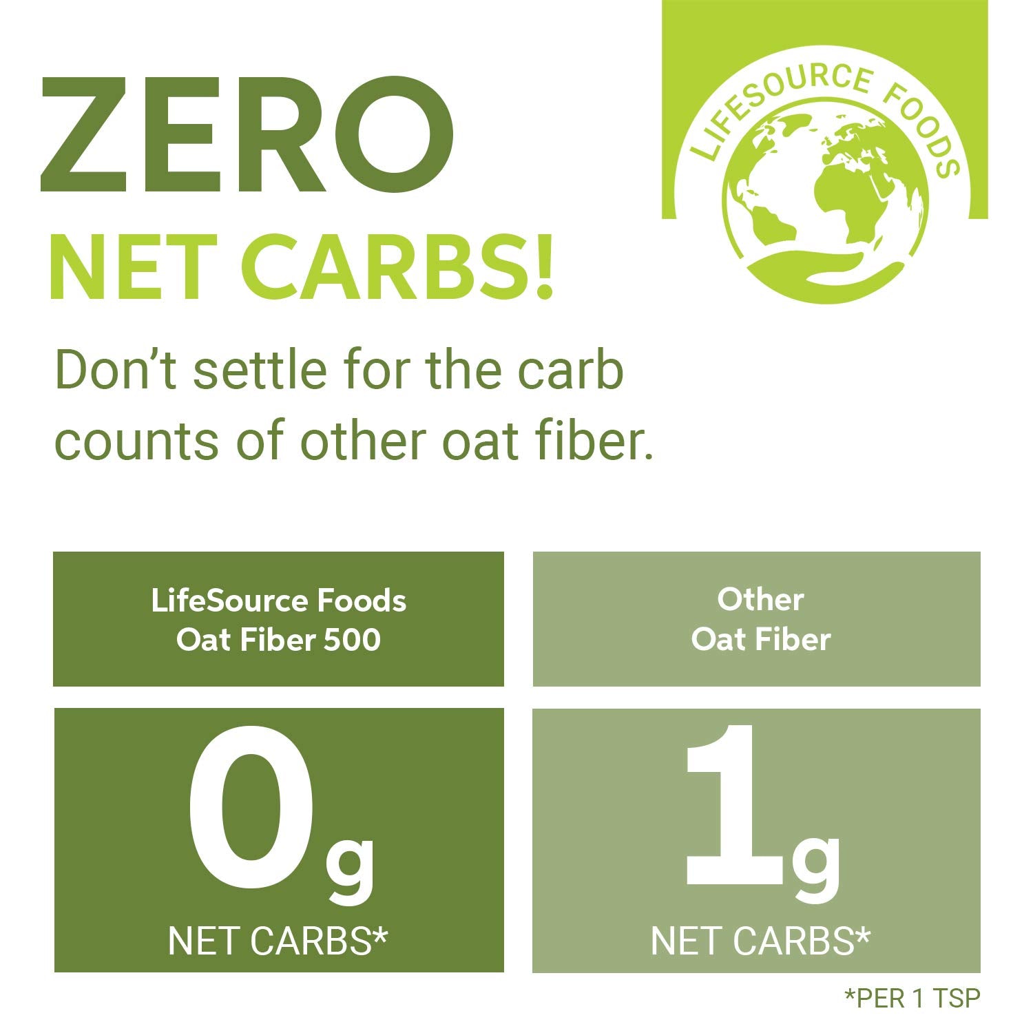 Resealable pouch of LifeSource Oat Fiber 500