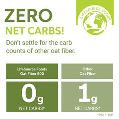 Resealable pouch of LifeSource Oat Fiber 500