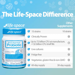 Life-Space Premium Probiotics graphic of acid-proof and bile-resistant protection