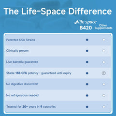 Life-Space Shape B420 Probiotics third-party testing seal.