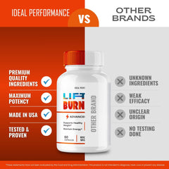 Active lifestyle with Lift BurnCore supporting fitness goals