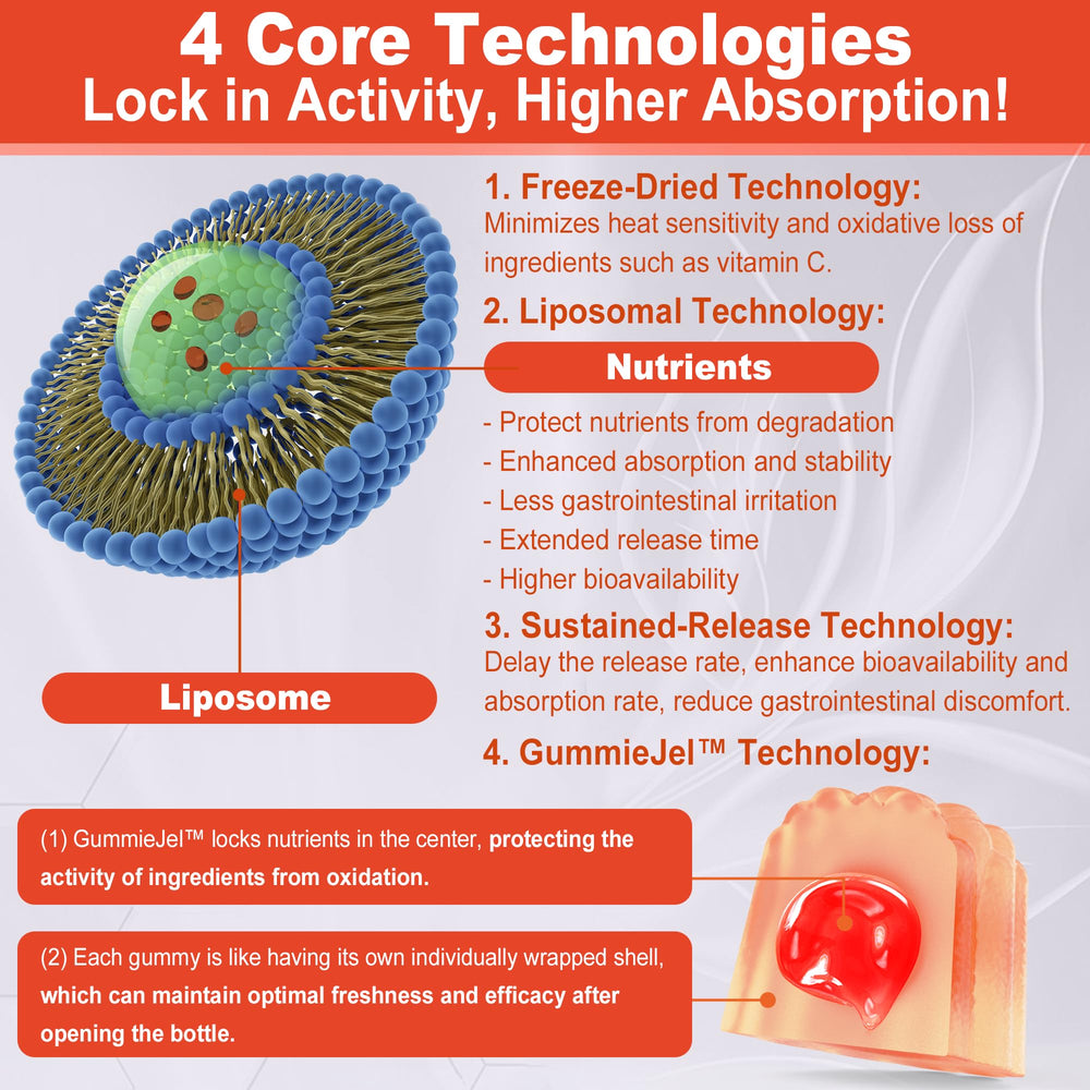 LILICARE B Complex Gummies label closeup highlighting methylated B vitamins for absorption.