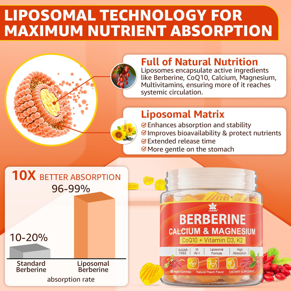 Calcium, Magnesium and AMPK activator details