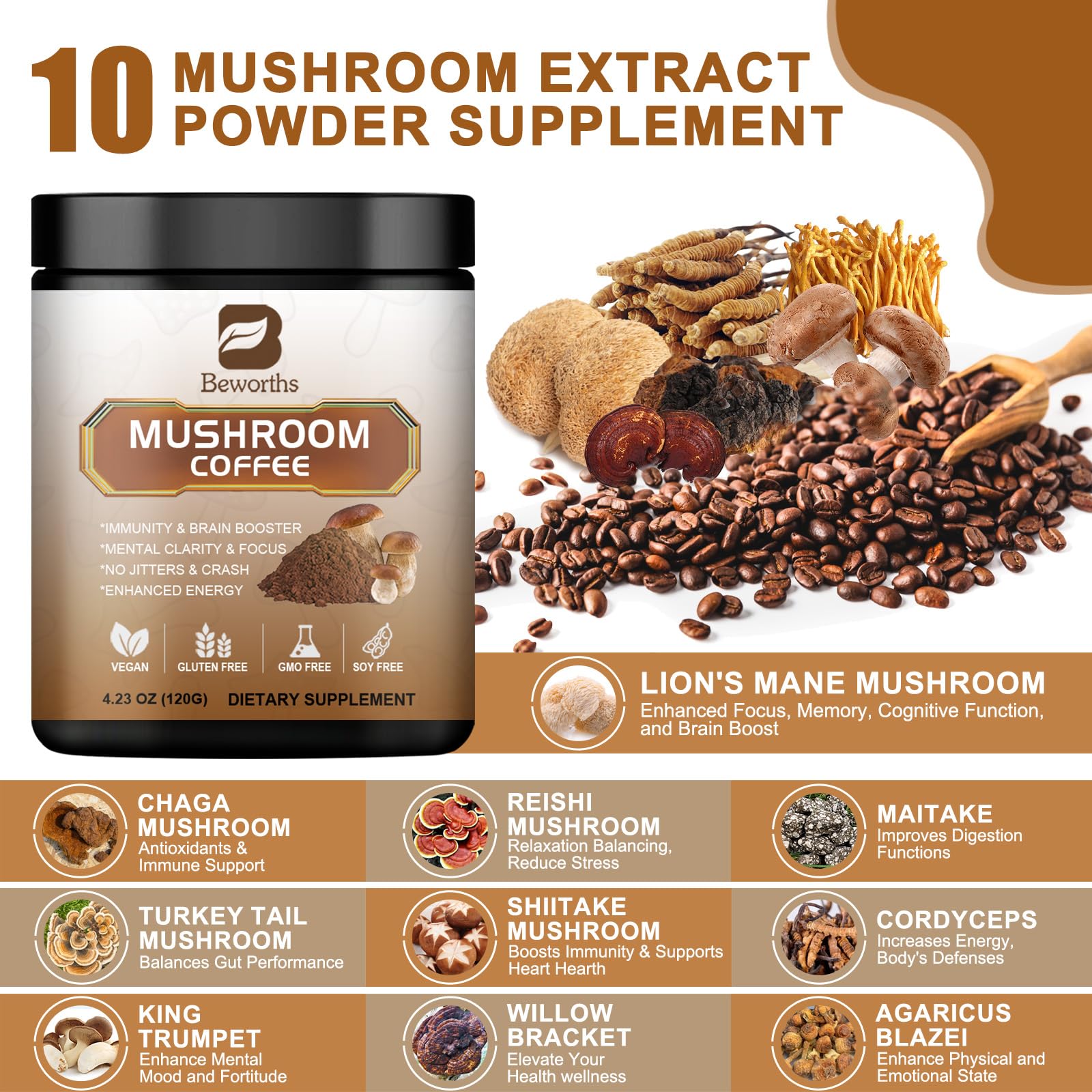 Ground Lion's Mane mushroom powder for coffee