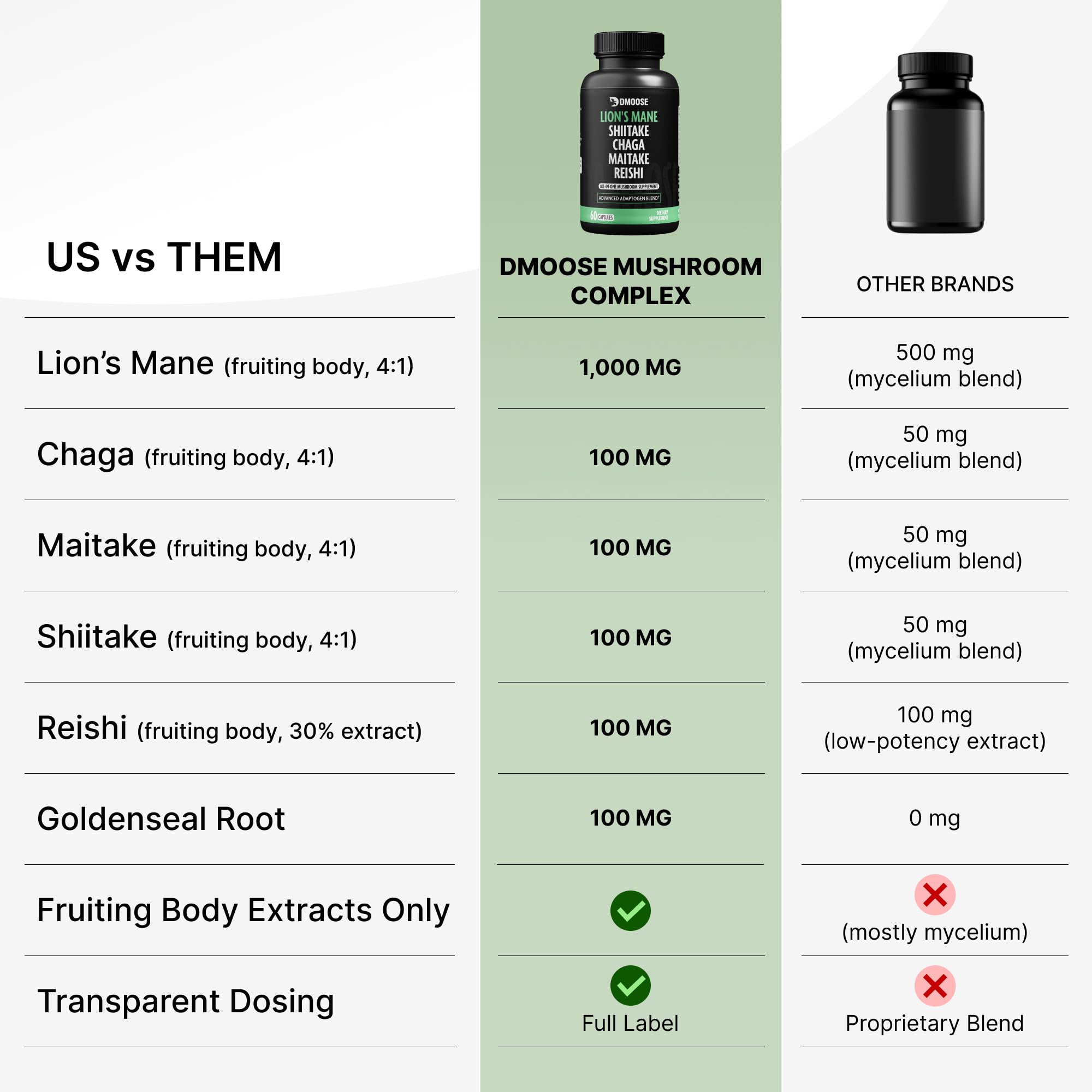 Nutritional information panel on Lions Mane bottle