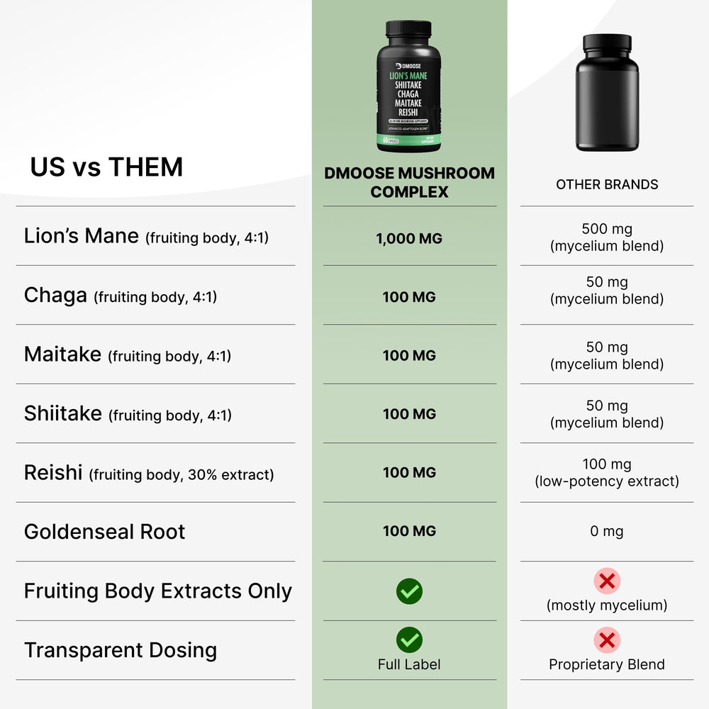 Nutritional information panel on Lions Mane bottle