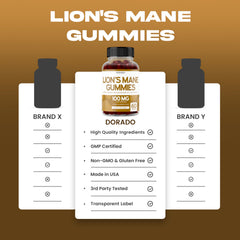 Vegan-friendly Lions Mane Mushroom Gummies bottle with label