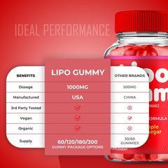 Lipo Gummy product shot with 2-pack option