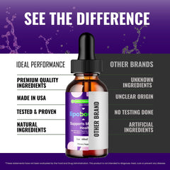 Lipobound Drops product packaging and box