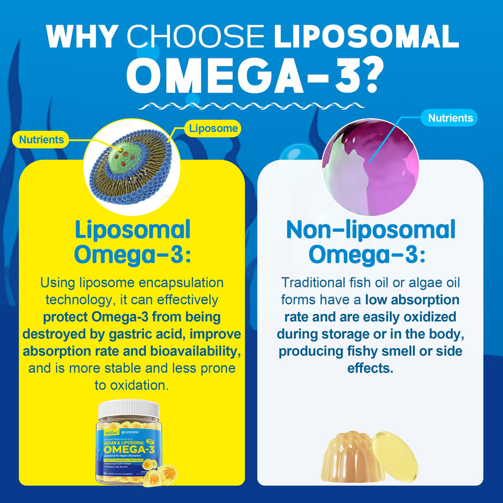 Liposomal algae omega-3 gummies technology illustration