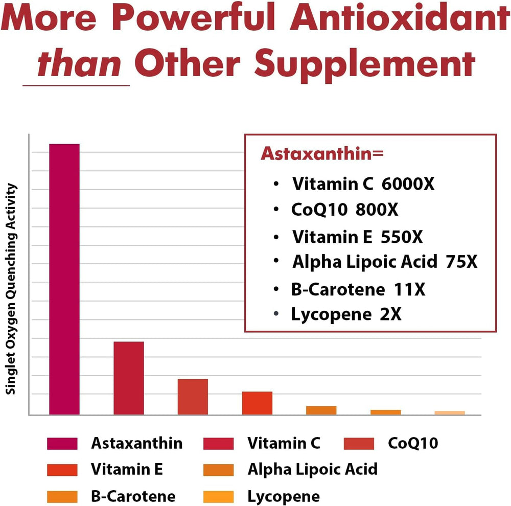 Non-GMO Haematococcus pluvialis algae source for astaxanthin