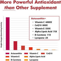 Non-GMO Haematococcus pluvialis algae source for astaxanthin