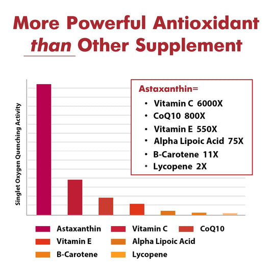 Close-up of Liposomal Astaxanthin softgel capsules